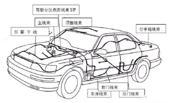 汽车线束的组成