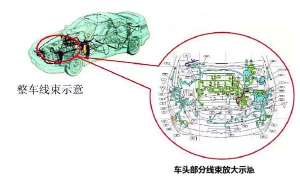 汽车线束组成部分