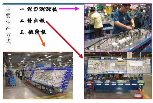 汽车线束生产方式