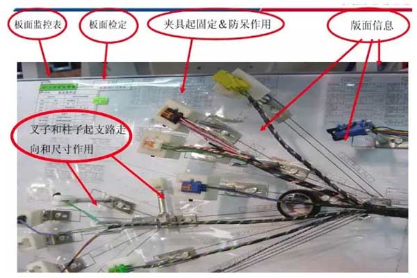 汽车线束颜色字母代表方式