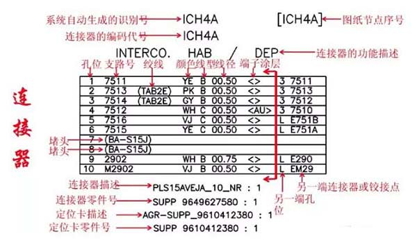 汽车线束连接器名称